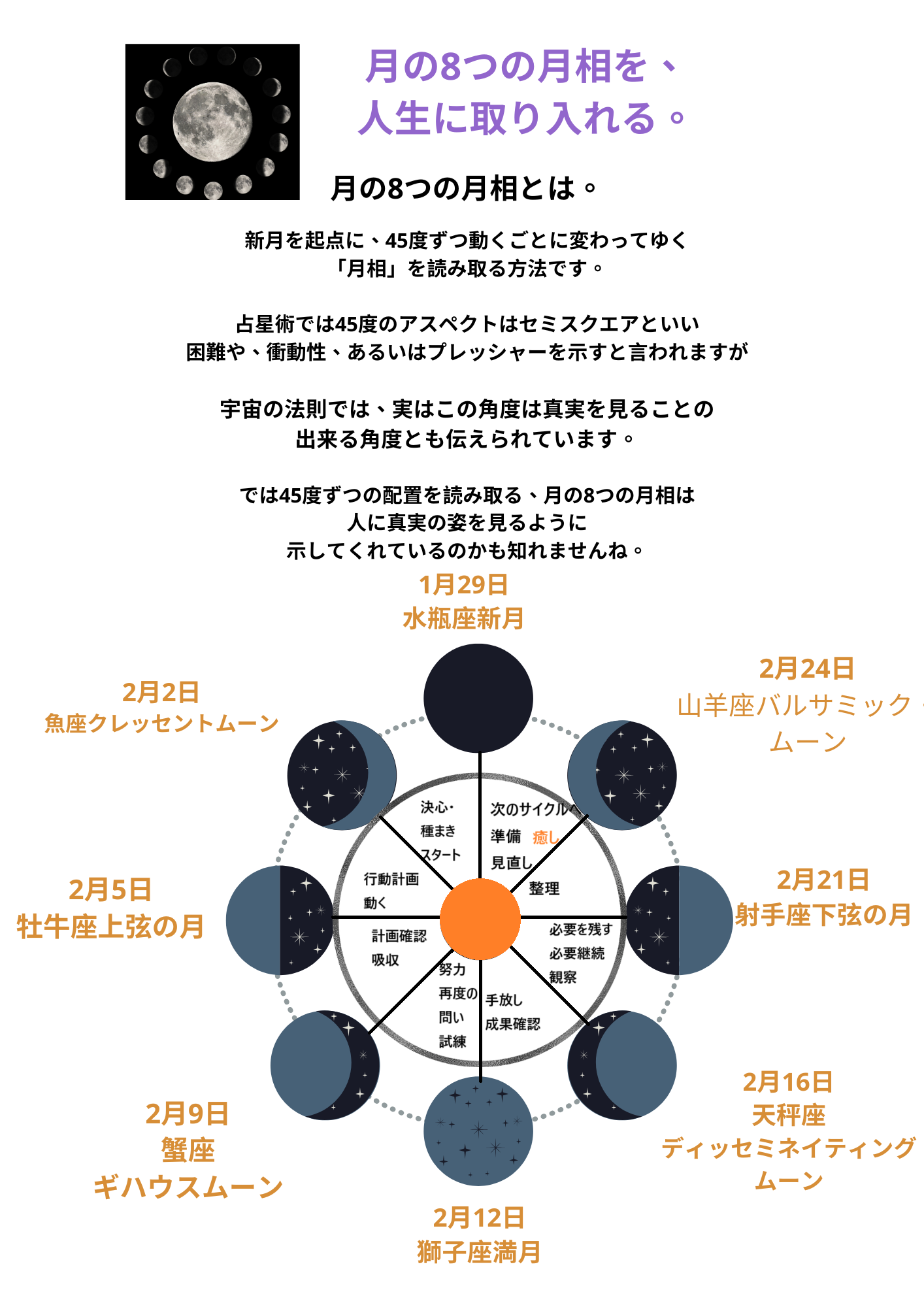 The lunation Cycle note work book 2025年1月29日水瓶座新月ワークブック。